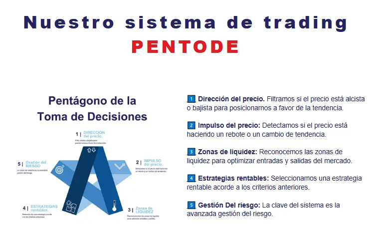 Sistema de trading PENTODE de Jaime Juez en sus cursos de formación.