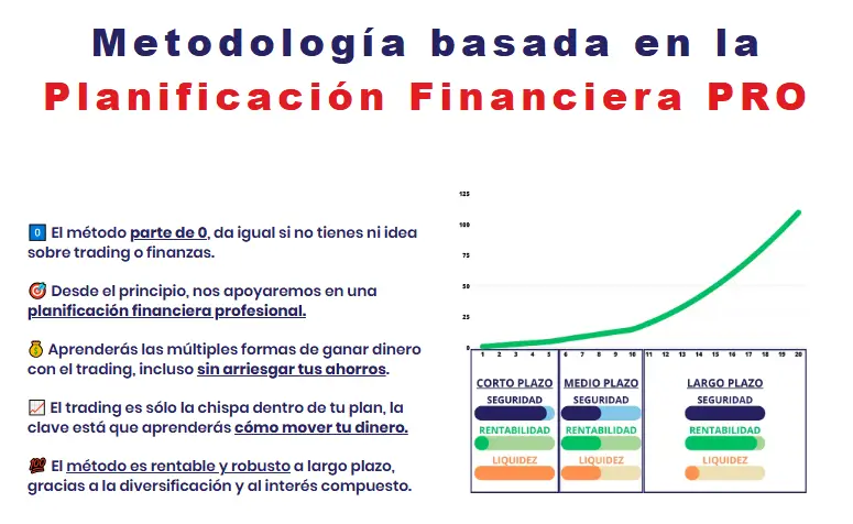  "Metodología basada en la Planificación Financiera PRO"