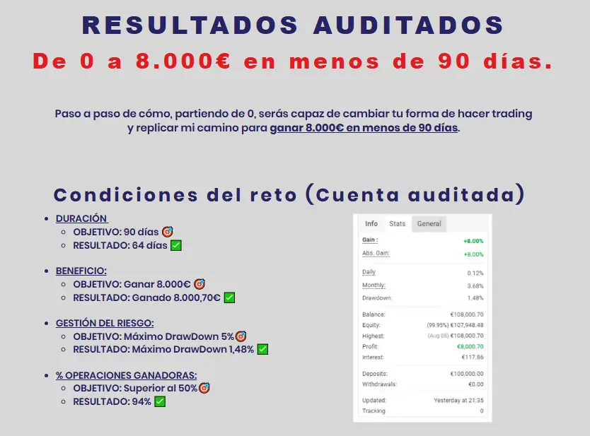 Resultados auditados. De 0 a 8000 euros en menos de 90 días.