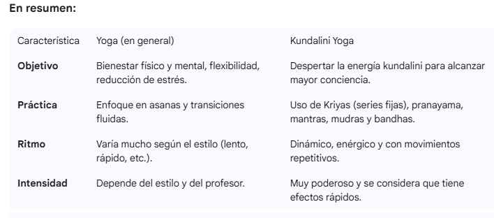 Resumen características y diferencias del Yoga y Kundalini Yoda Resumen características y diferencias del Yoga y Kundalini Yoda