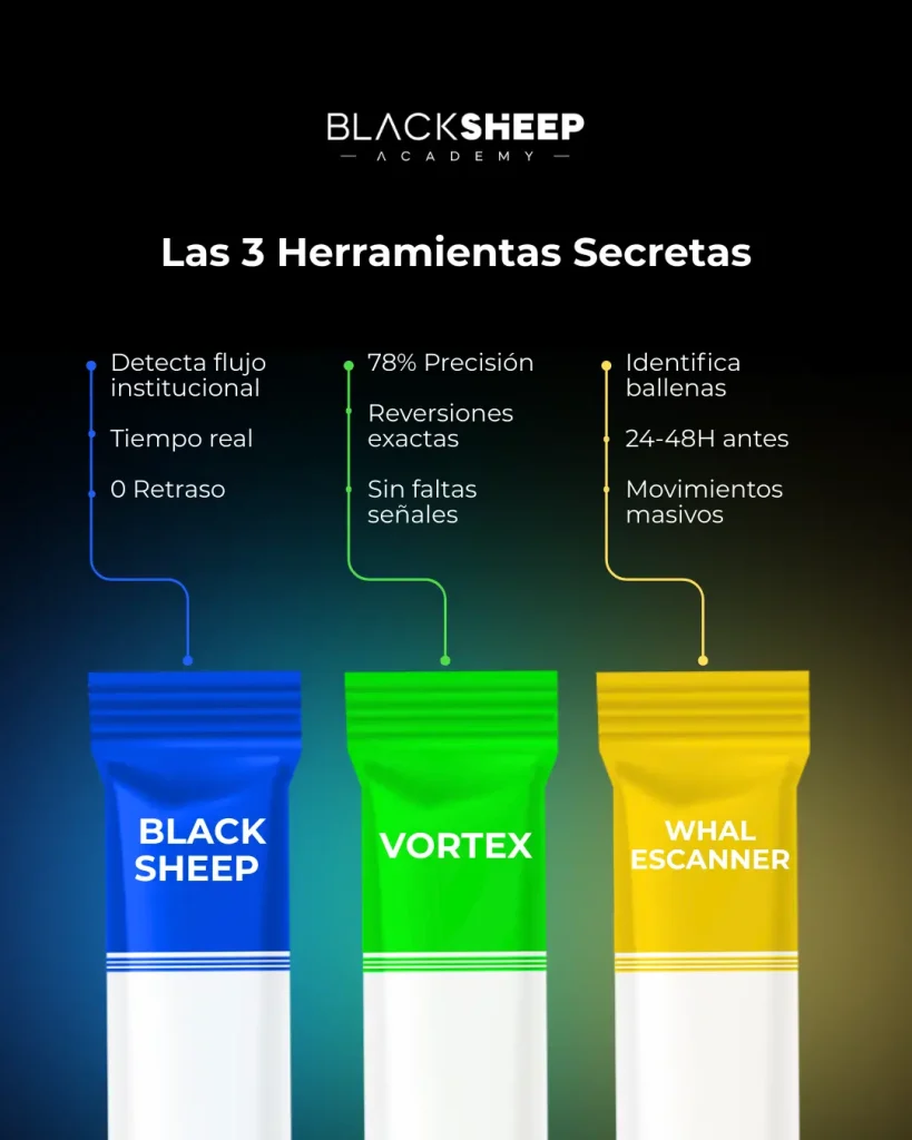 3 herramientas de Black Sheep Academy explicado Las 3 herramientas creadas por Iván y César de Black Sheep Academy
