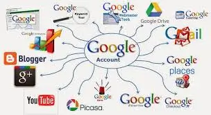 Diagrama visual de una cuenta de Google conectada a diferentes servicios y plataformas online